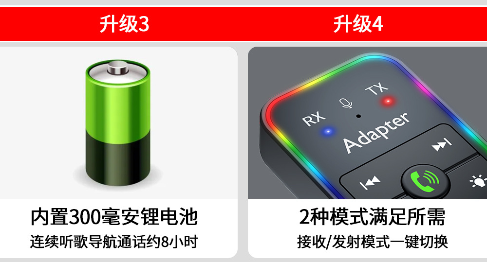 Cross-border e-commerce ebay source car bluetooth FM transmitter old speaker wired to wireless aux connector