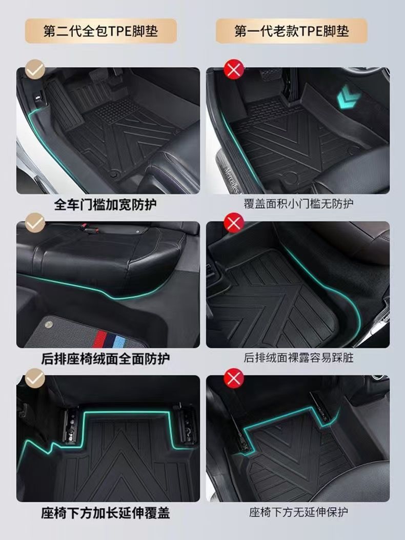 Suitable for Haver H6 Foot Pad Bag Threshold Tpe Car Foot Pad Surrounding Threshold H6 National Tide Coolpad Second Generation Third Generation TPE