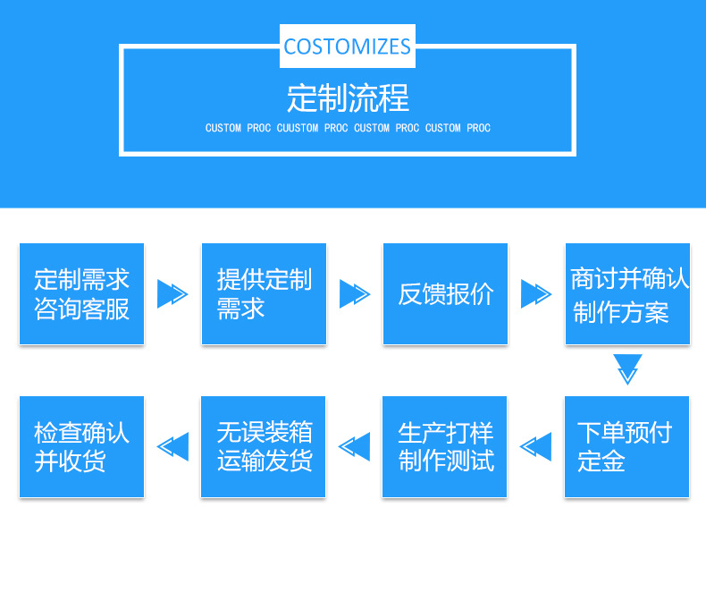 定制流程1