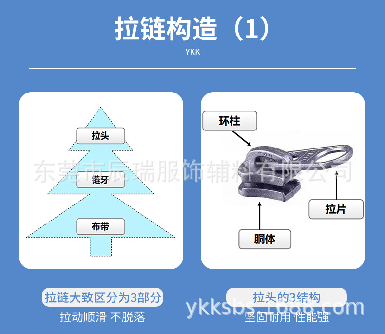 YKK zipper head details page 7_09.jpg