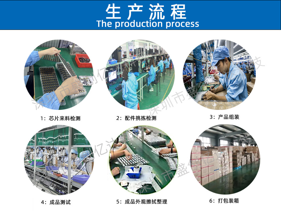 2 生产过程确定 ok