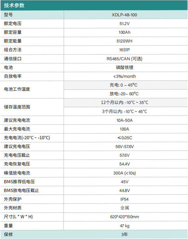 48V100AH产品参数.png