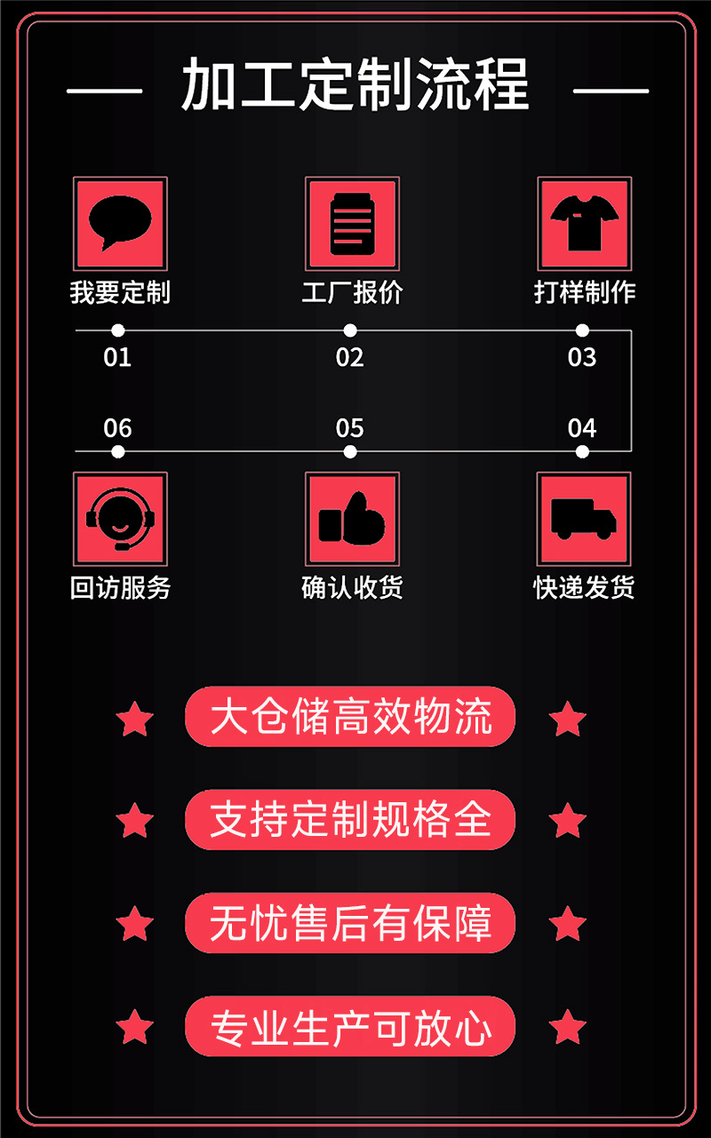 OEM流程
