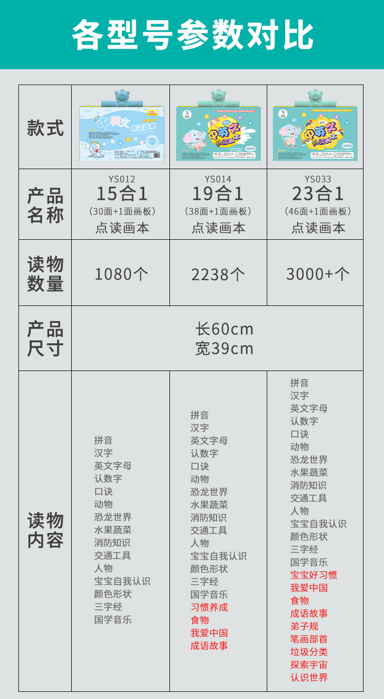 15.19.23合1点读画本_05