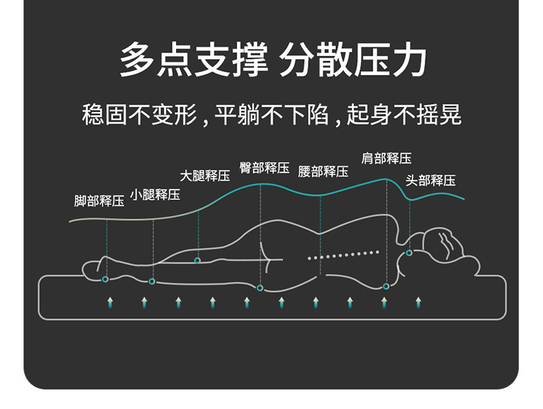 Bmw X1X3X5 Special Car Inflatable Mattress Camping Rear Seat Sleeping Pad Trunk Air Mattress Car Gadget