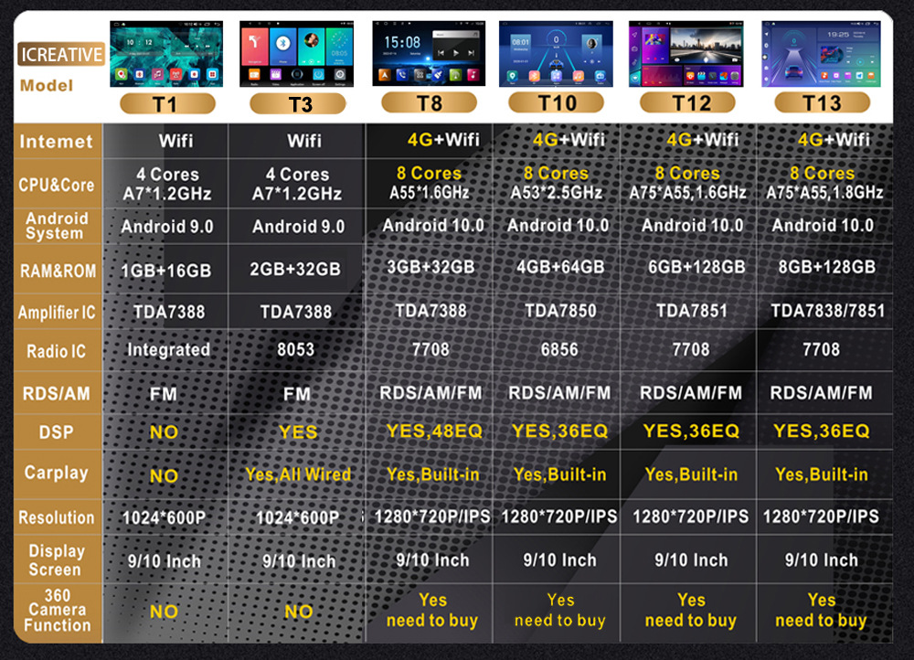 Suitable for Toyota Corolla 06-13 Gps Android Navigation System with Bluetooth and Reversing Camera Intelligent Car Machine