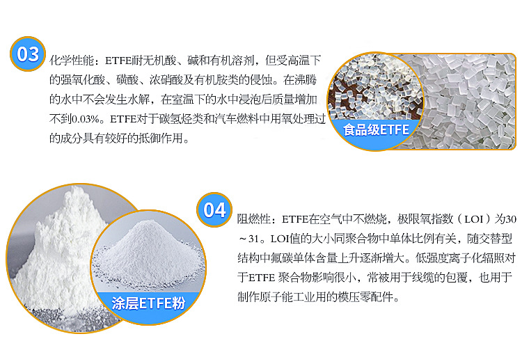 产品介绍 3