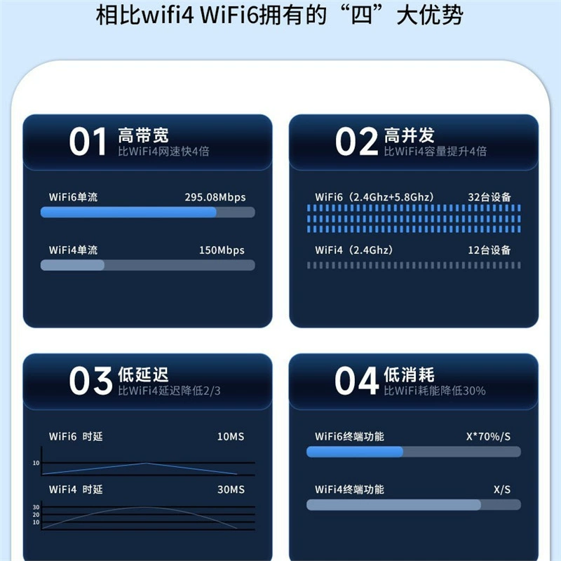 Новинка 2024 года: портативный WiFi 5G, двухвекторный зарядовой клад, большой объём, мобильный беспроводной WiFi, сеть, бесплатная подписка