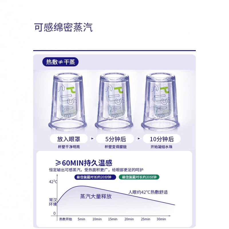 2025新叶黄素蒸汽眼罩遮眼罩发热睡眠遮光学生热敷眼罩加热一次性|undefined