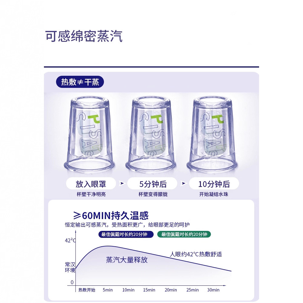 Nueva máscara de ojos de vapor de luteína máscara de ojos para dormir máscara de ojos caliente para estudiantes máscara de ojos de compresión caliente calentamiento desechable