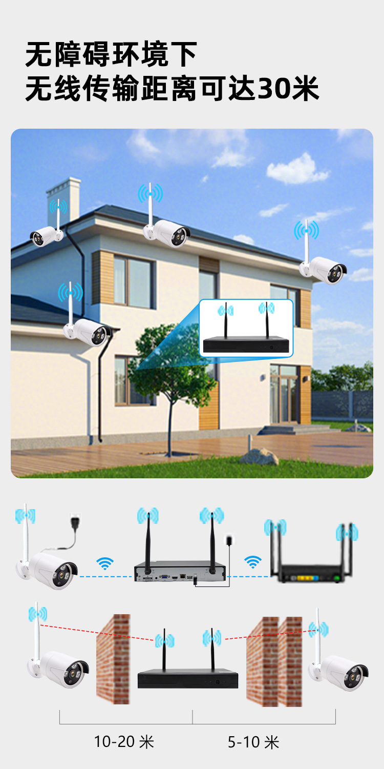 4-Kanal-3MP-WiFi-Kamera-Systemset