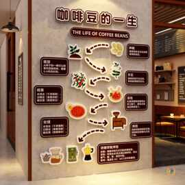 网红咖啡店墙面装饰角馆厅氛围布置前吧台打卡造景贴画门口吸引人