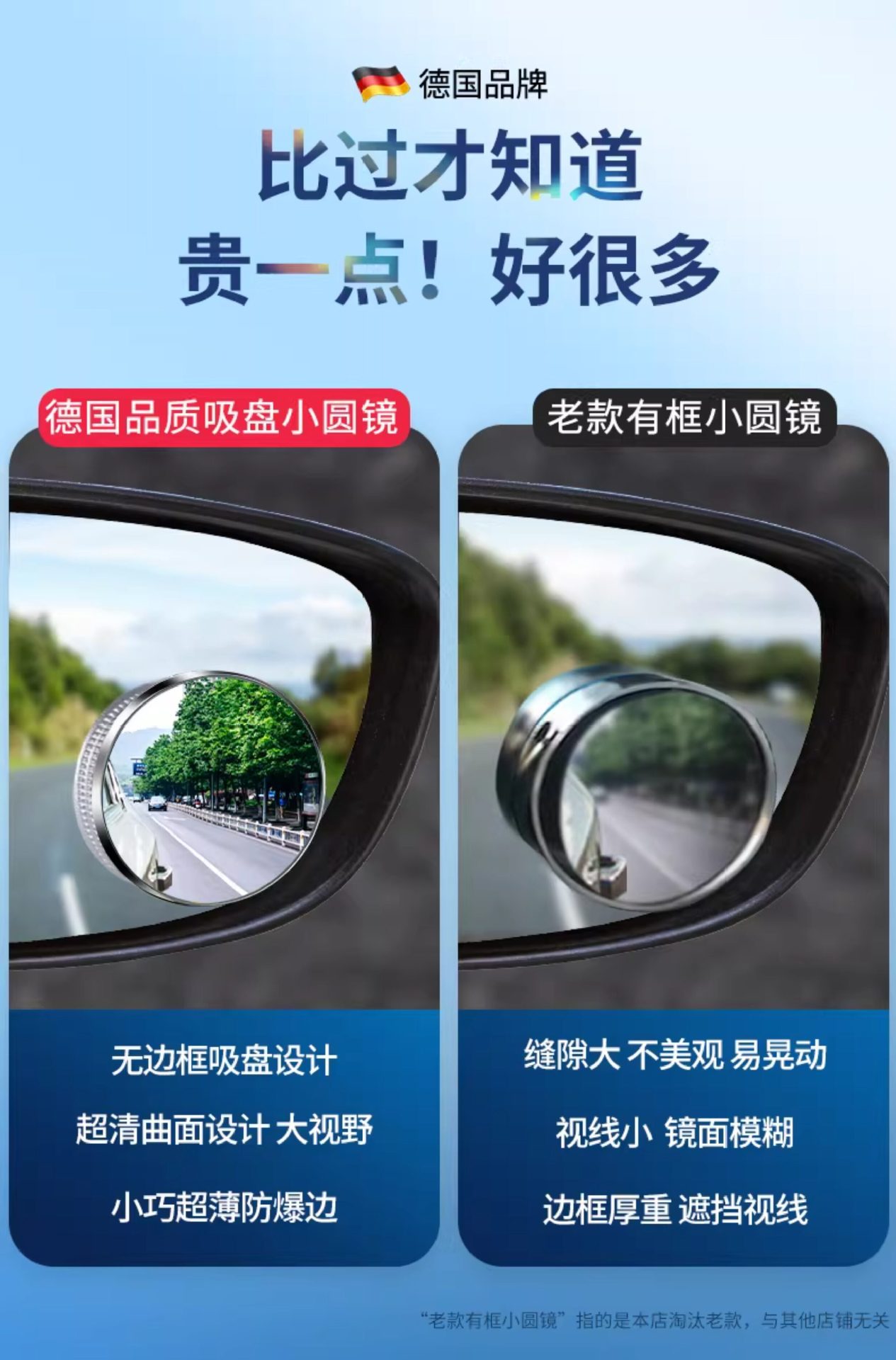 Car rearview mirror blind spot auxiliary mirror, ultra-clear 360-degree panoramic wide-angle suction cup type