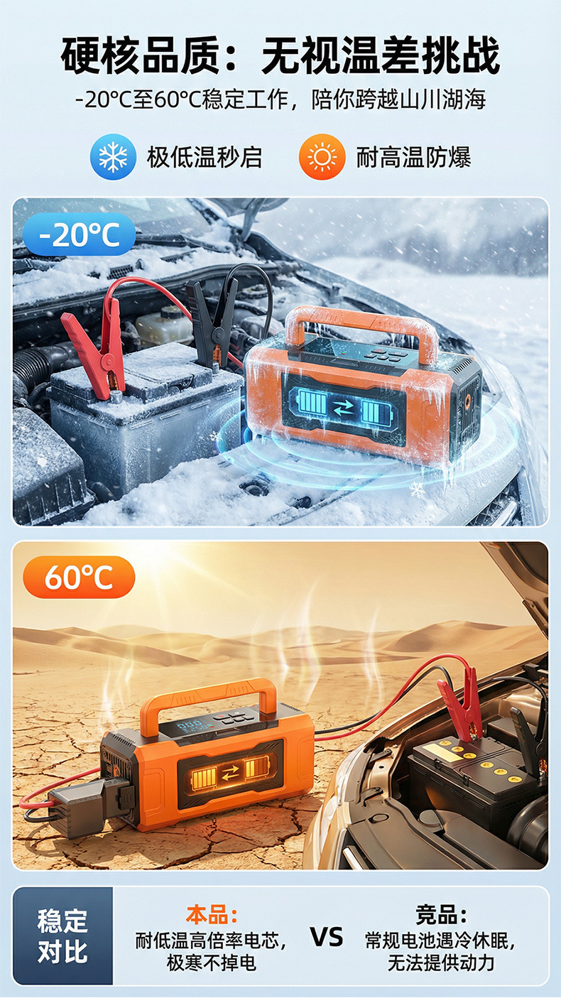 Car Emergency Starting Power Supply, Car-Mounted Air Pump, High-Pressure Inflator, Power Bank, Air Blower, and Compressor All-In-One Device
