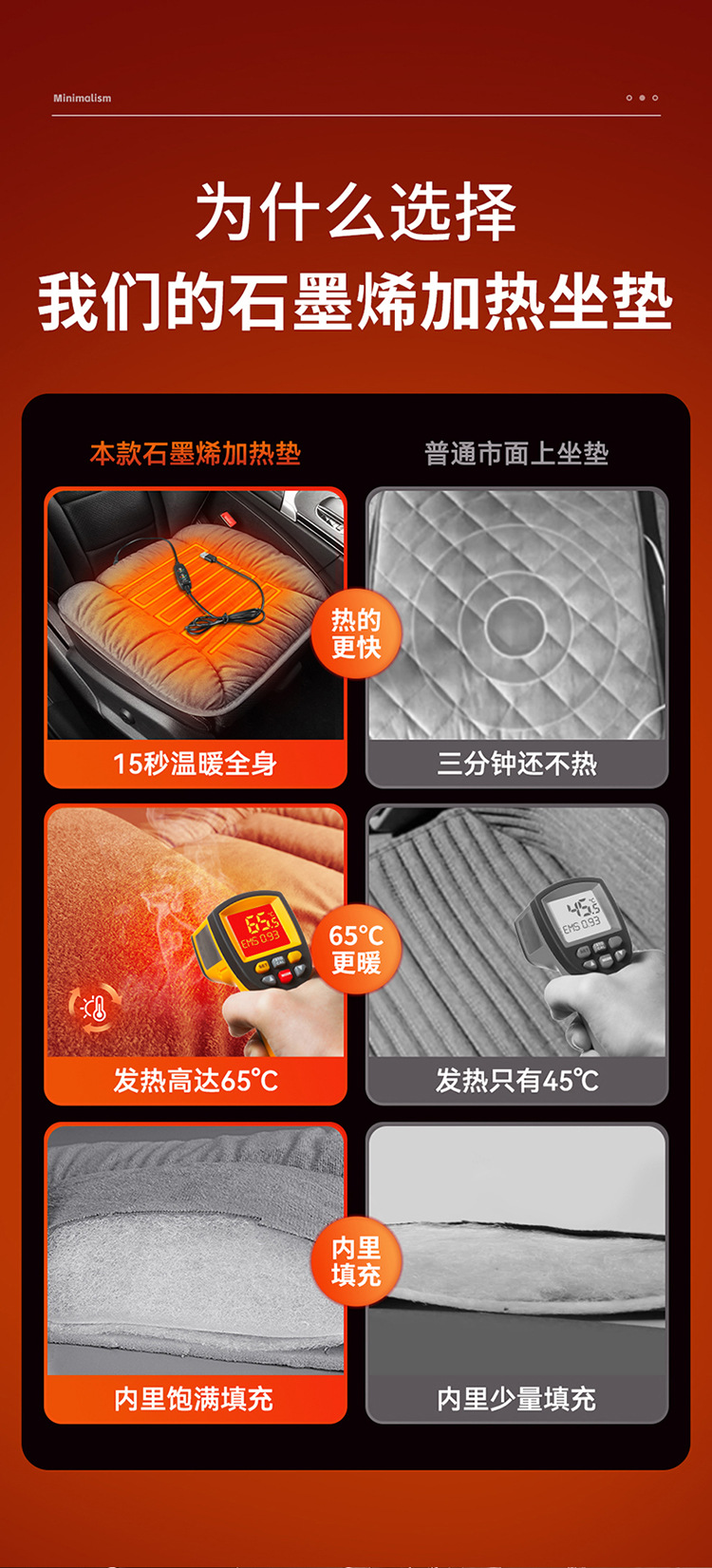 New Car Heated Seat Cushion, Warm Car, Household Universal Single-Piece Butt Cushion, USB Interface Electric Heated Seat Cushion