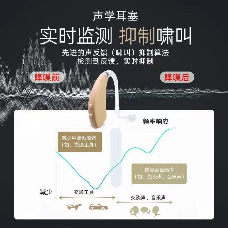 Amazon Amazon auriculares auriculares amplificadores de sonido para personas mayores auriculares auditivos para personas mayores sin ruido detrás de los oídos