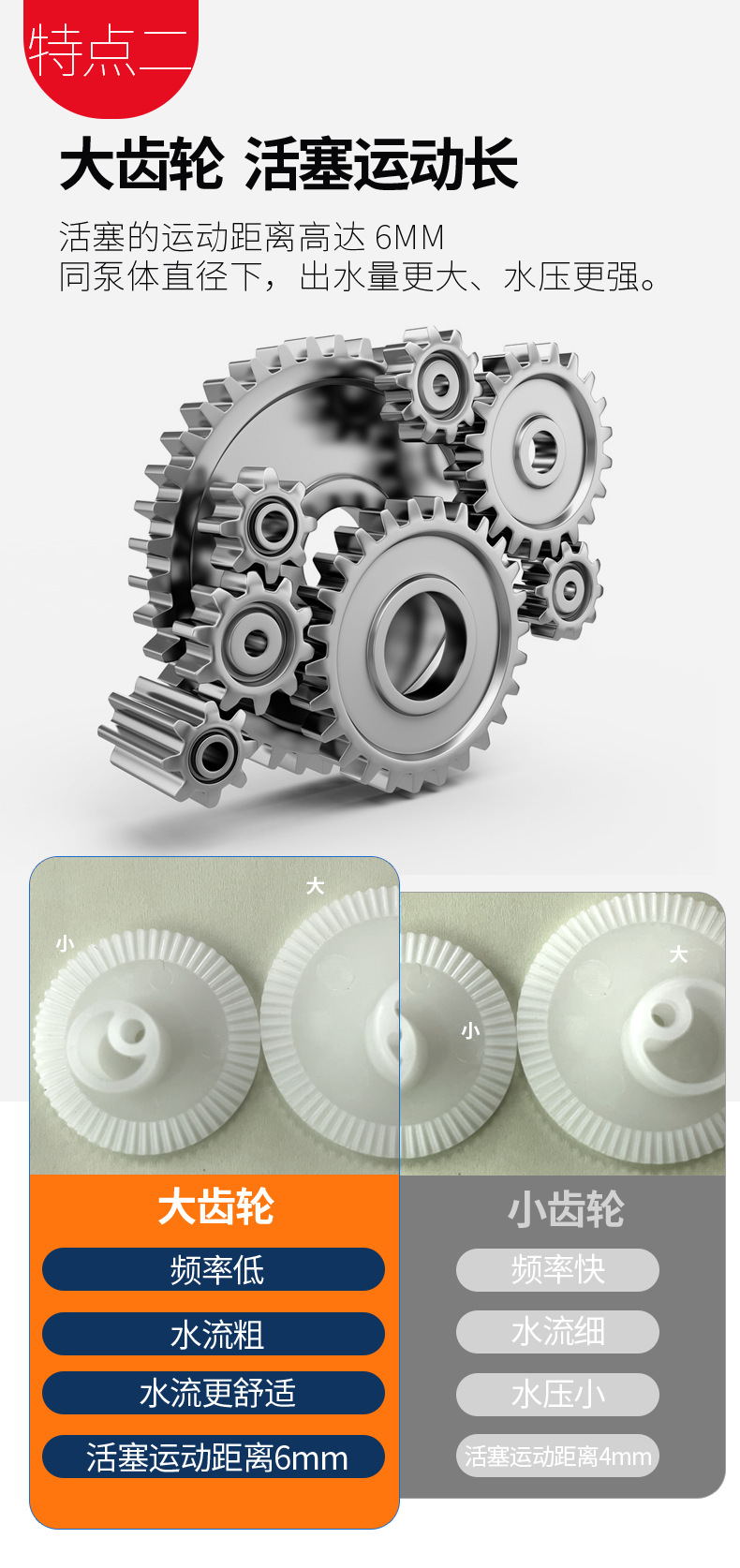 Диаграмма деталей 2