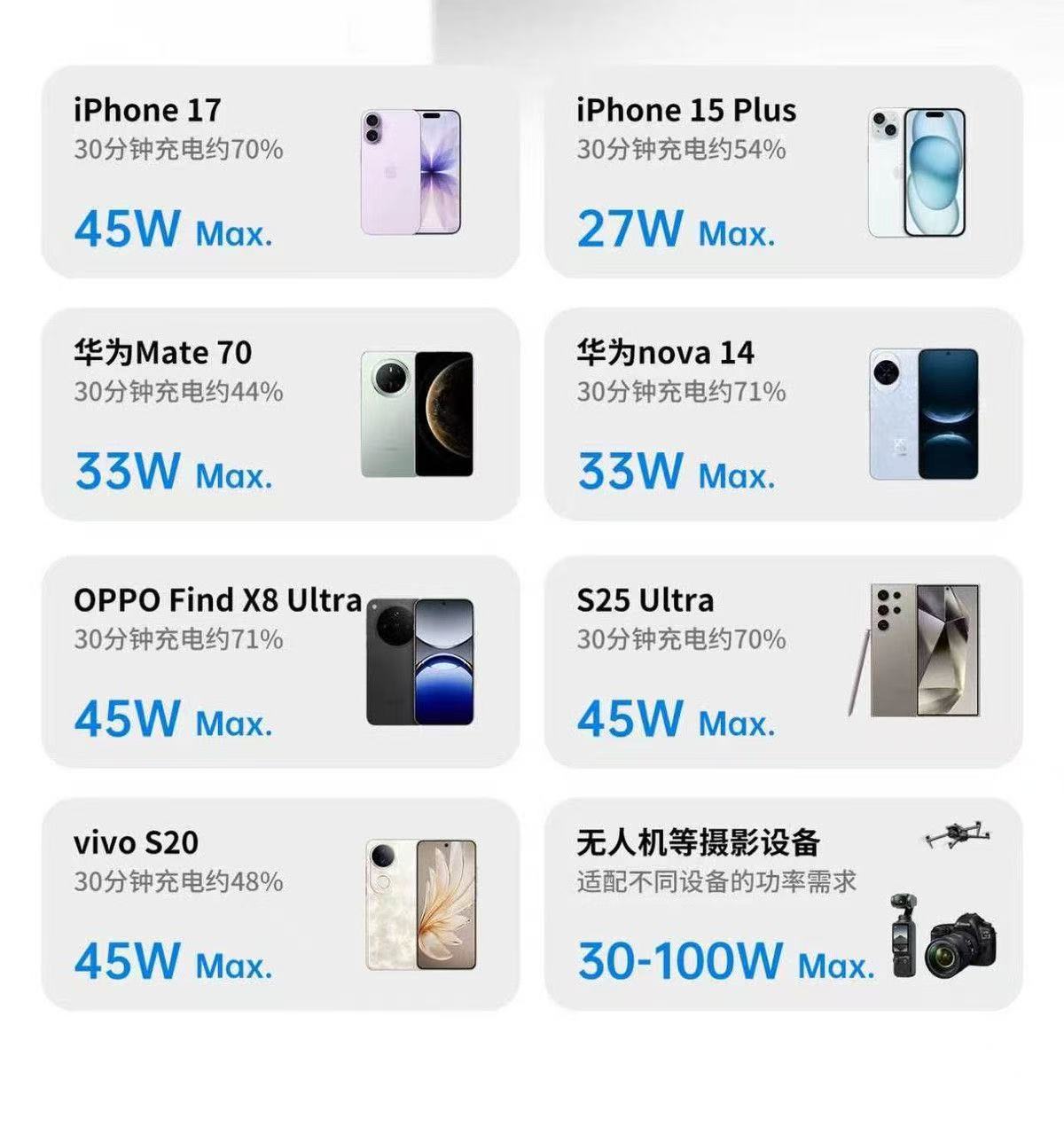Cross-Border 100W Super Fast Charging 50000mAh Power Bank - High-Capacity Built-in Cable Compact Portable Mobile Power Supply