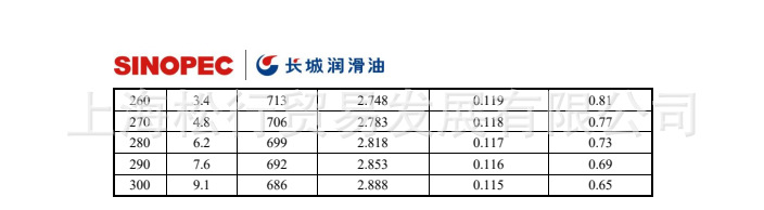 长城QB300导热油-产品介绍03