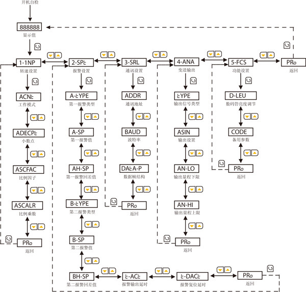 NHR-2400参数功能图