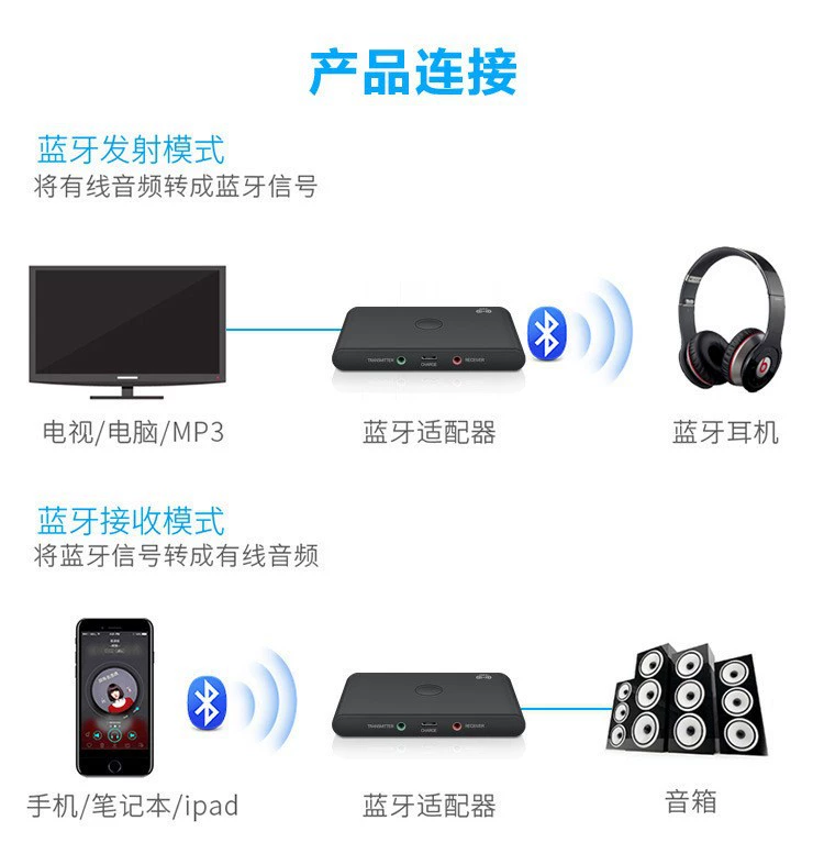 Взрывной 5.0 Bluetooth приемник, запуск, два Bluetooth адаптера, автомобильное аудио, музыкальный приемник, точка