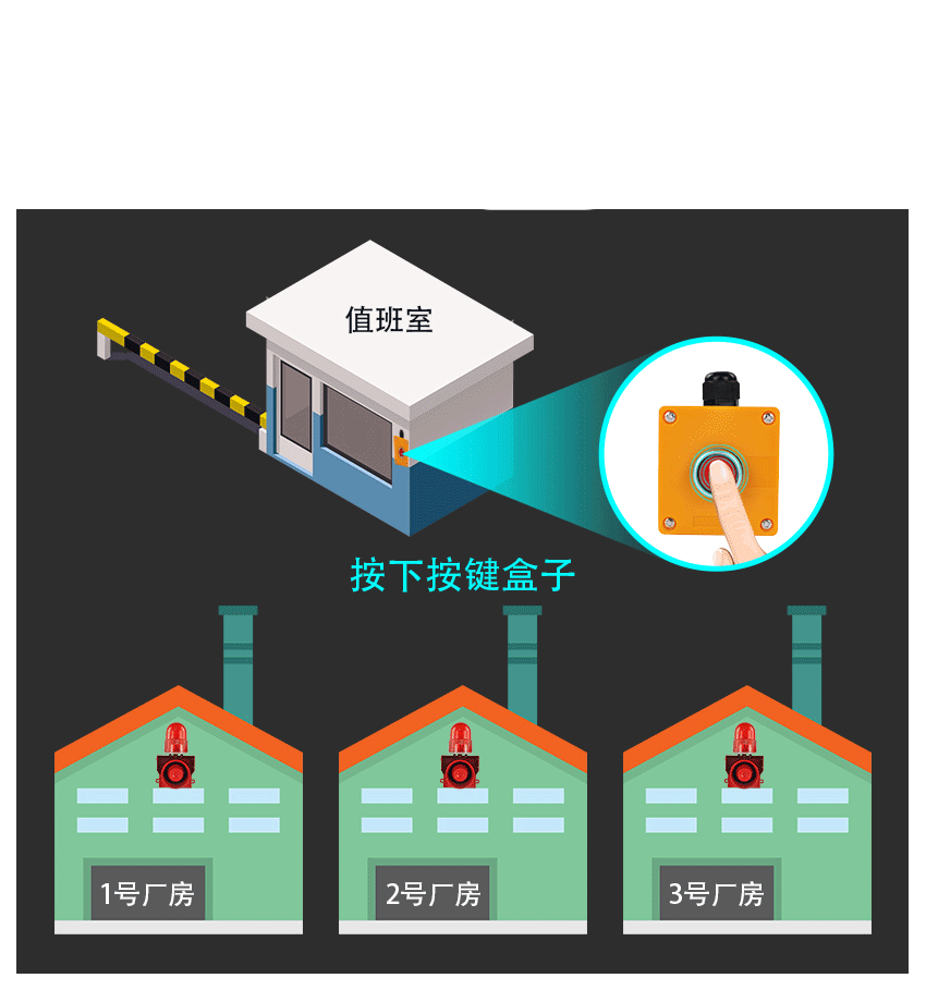 总线制  动图