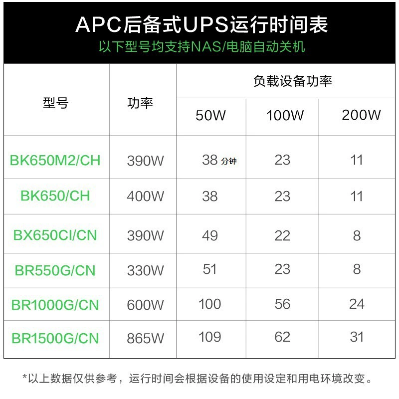 APC Блок питания, ноутбук, аккумулятор, ИБП, 1500G