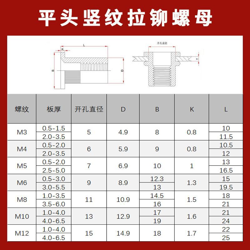 Carbon Steel Blue-White Zinc Flat Head Vertical Stripe Rivet Nut M3-M8 Round Head for New Energy Battery Manufacturing