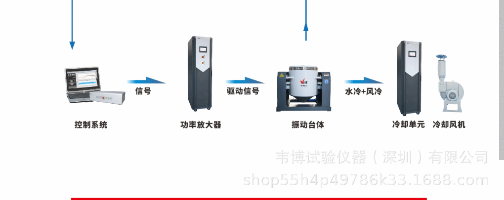 感应式电动振动试验系统详情页4.gif