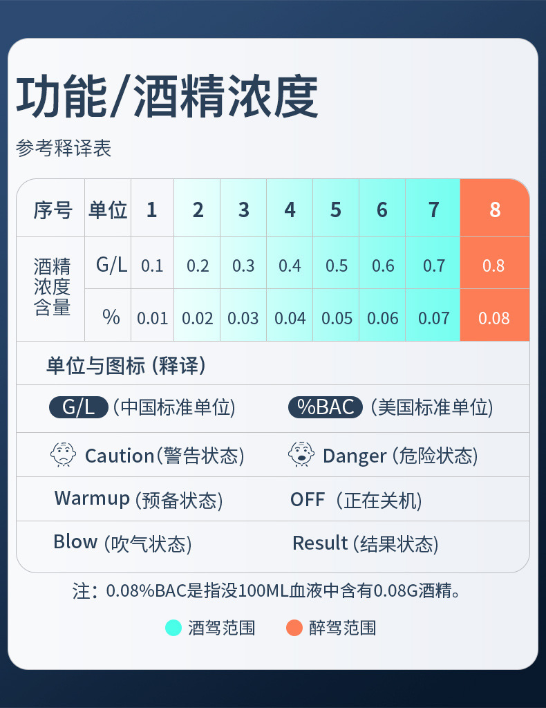 Alcohol tester for checking drunk driving, dedicated car-mounted alcohol tester, convenient alcohol testing device, high-precision measuring instrument
