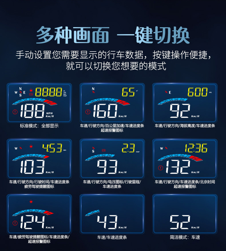 GPS抬头显示器