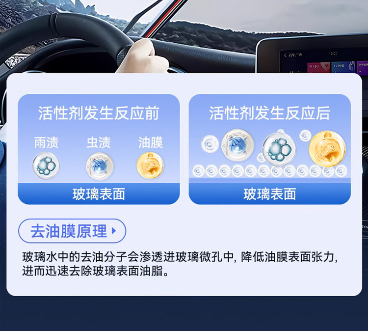 All-Season Car Windshield Washer Fluid, Powerful Degreasing, Decontamination, and Antifreeze, Suitable for Temperatures as Low as Minus 40 Degrees, Winter Car Wiper Fluid