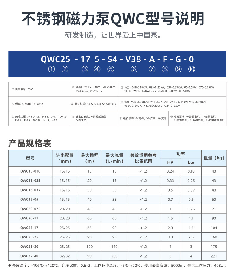 QWC不锈钢磁力泵_11