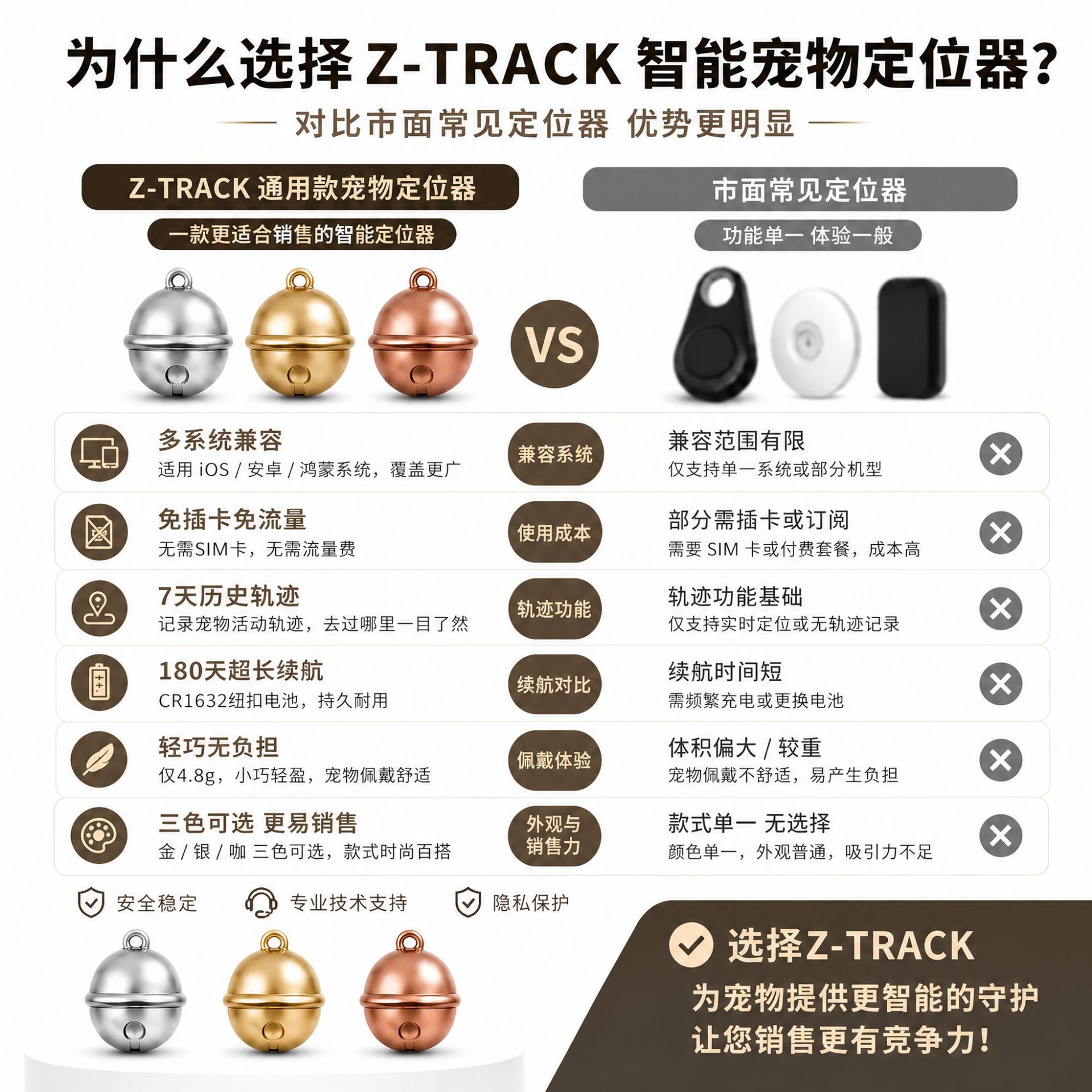 宠物定位防丢器迷你小型猫狗追踪器防丢神器
