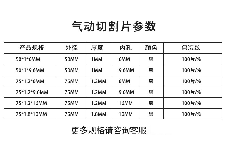 气动切割片参数修改2023