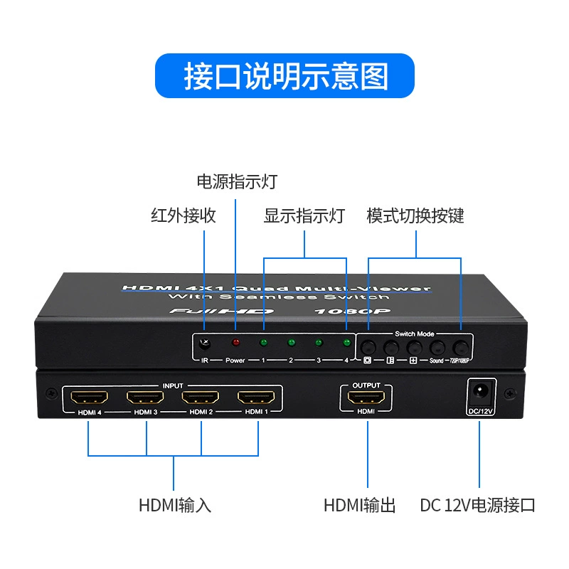 Разветвитель HDMI на 4 порта, высокочеткое разделение экрана 4-way 1080P, игра Dungeon Legend, удаление кирпичей