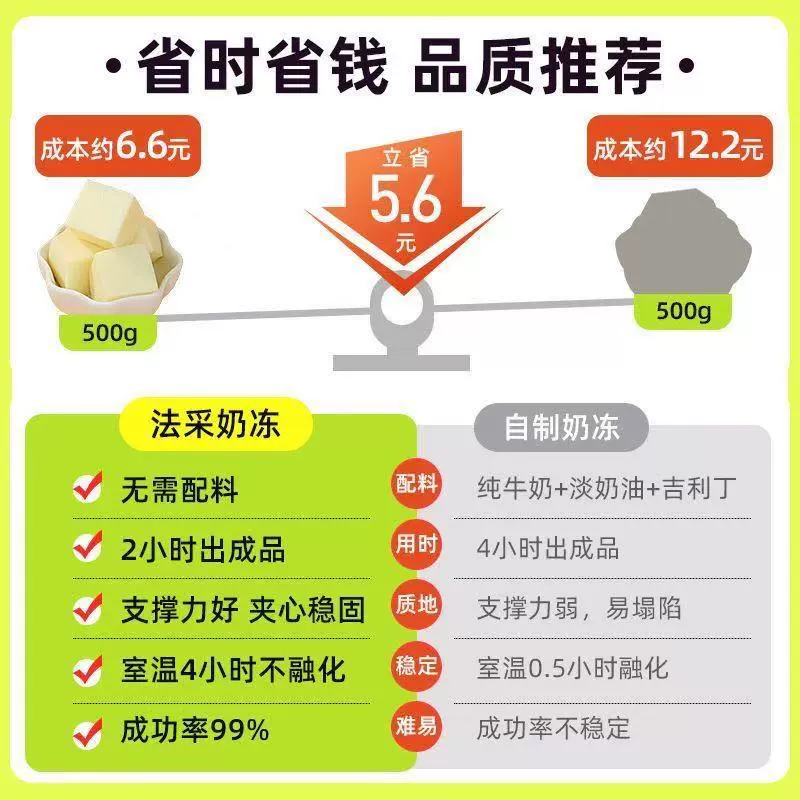 法采 Milk jelly powder commercial pudding jelly powder milk tea baking ingredients layer cake black tea coconut jasmine custard