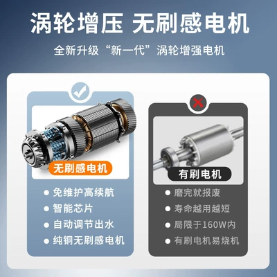 High pressure car wash water gun: Water Gun Portable Lithium Battery
