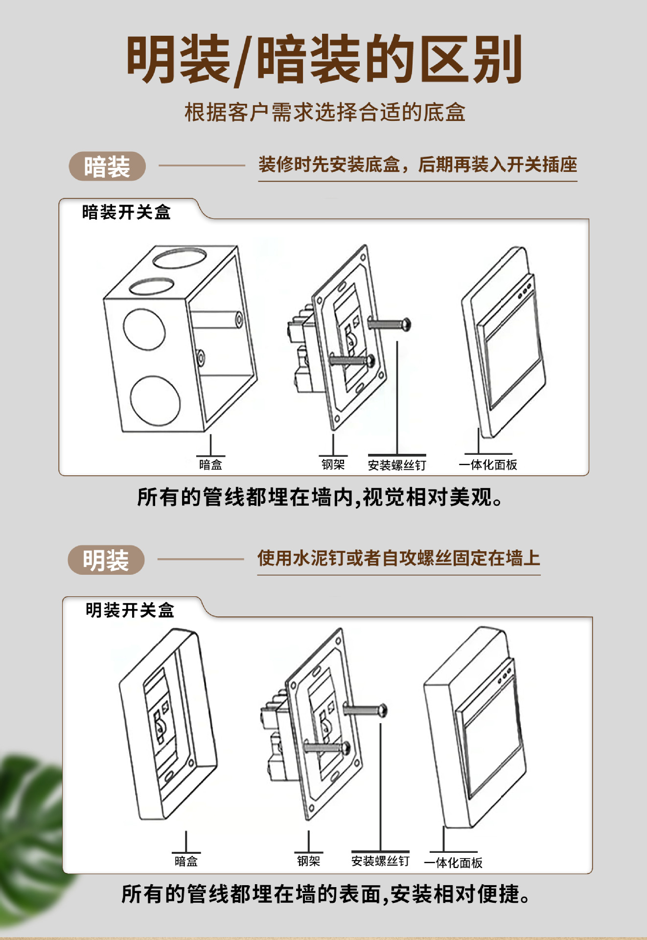 86型不锈钢开关插座明装底盒地插通用墙壁面板暗盒铁盒铝合穿线盒-阿里巴巴