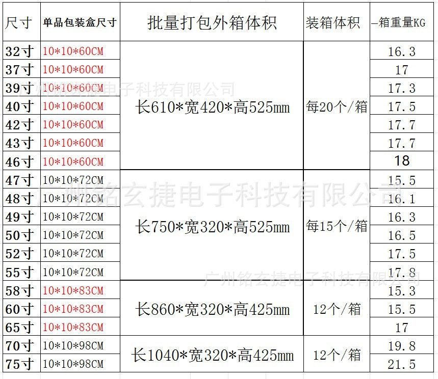 电视膜批量装箱体积和重量