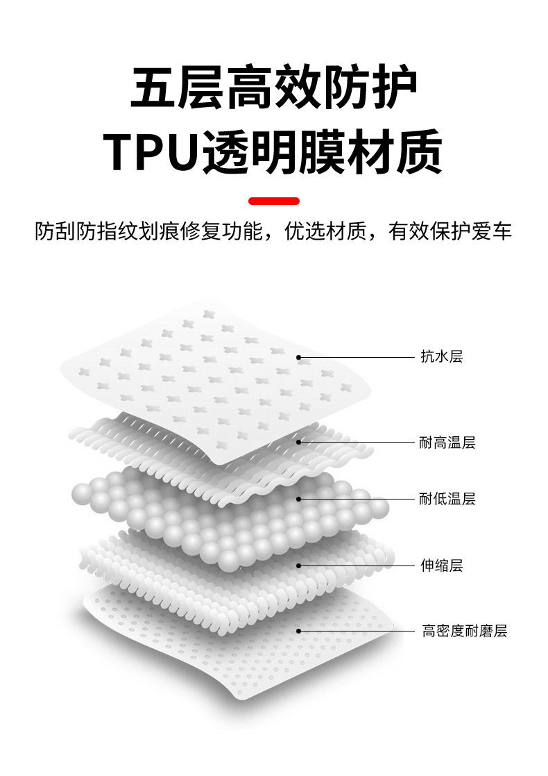 Suitable for the New Mercedes-Benz E-Class E300L/Glc260L/C260L/Gle Door Sill Strip Welcome Pedal Protection Film
