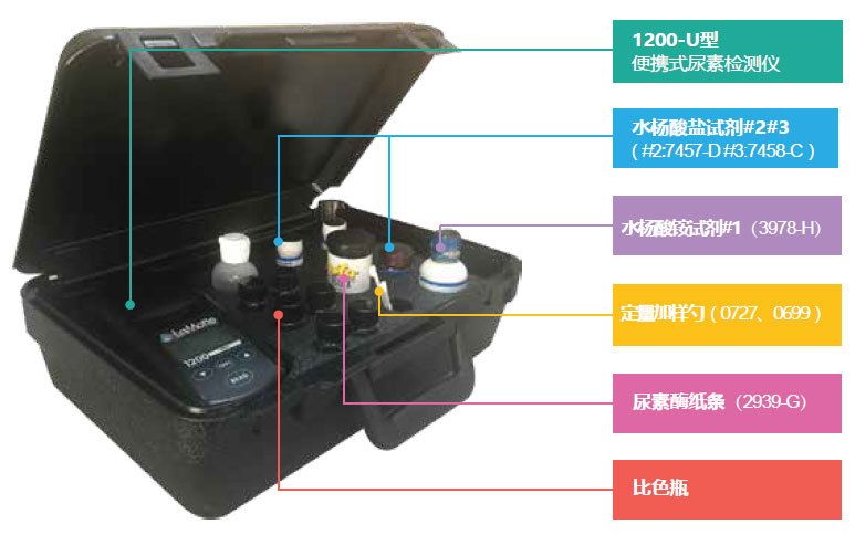 美国雷曼 1200-U 便携式尿素检测仪 0-6.00mg/L