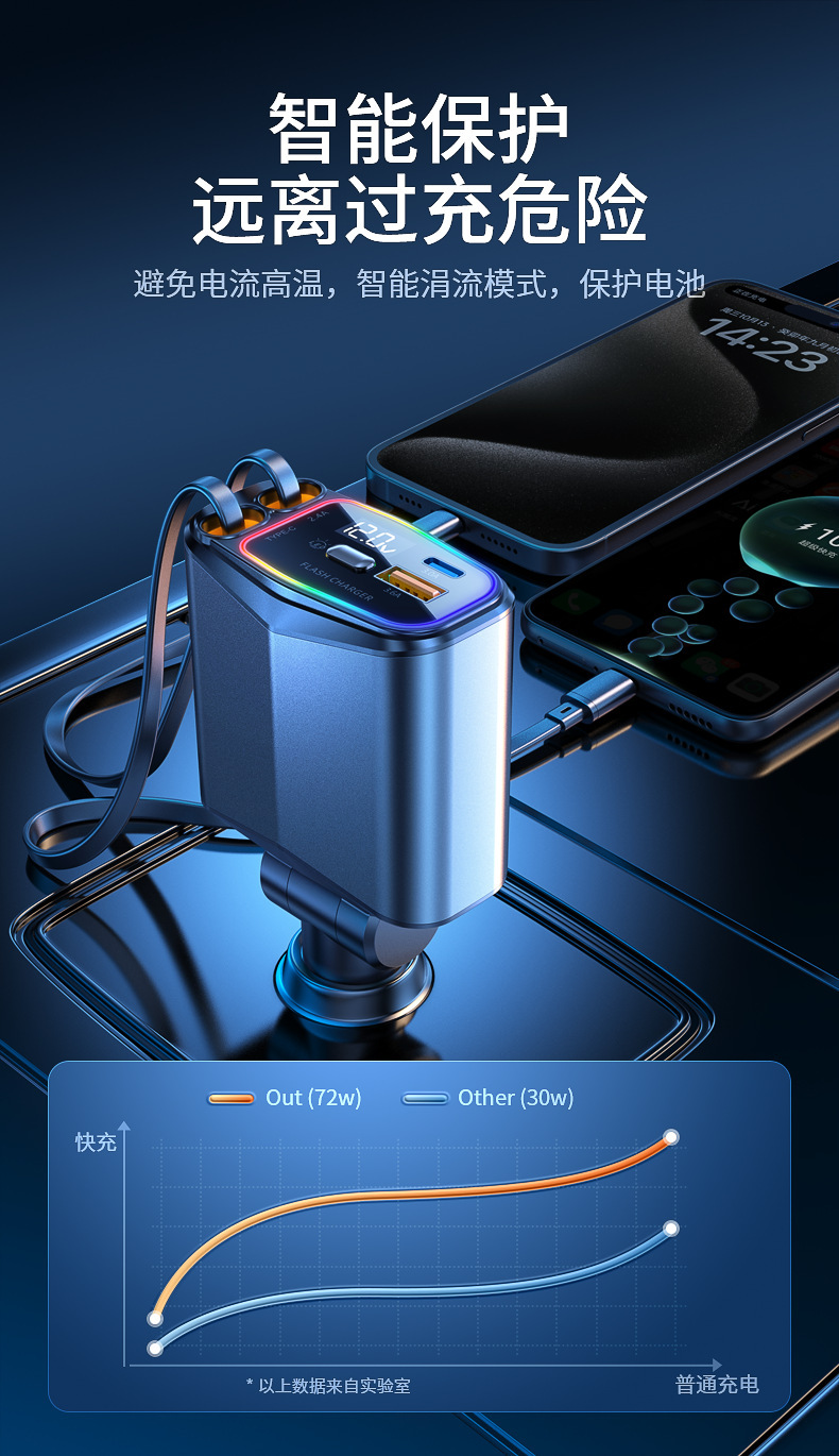 Car Charger 192W Super Fast Charging Car Cigarette Lighter Adapter One-To-Four Retractable Mobile Phone Charger