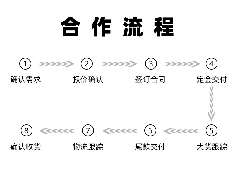 合作流程