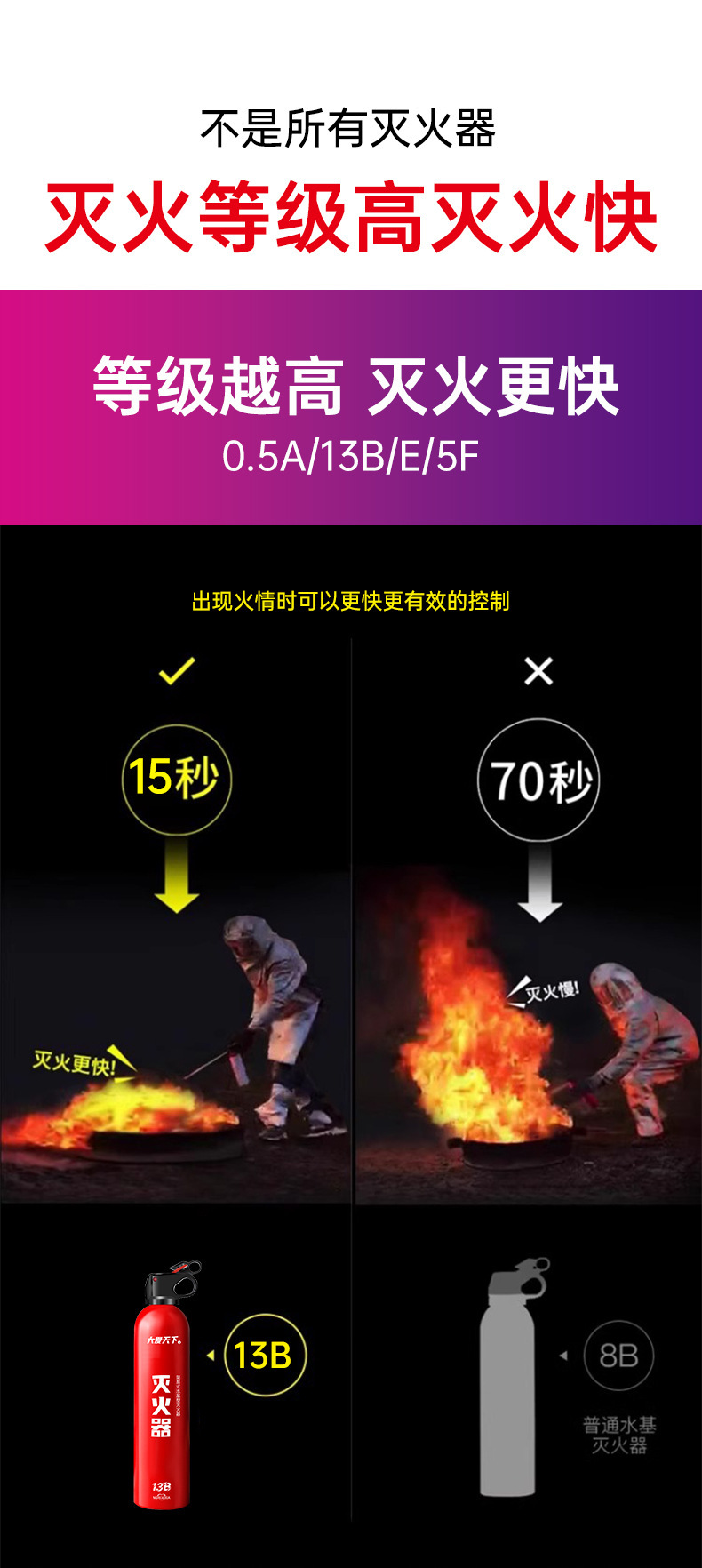 Yian Car-Mounted Fire Extinguisher Water-Based Gift Emergency Supplies 13B Car Fire Extinguisher 550ml Car Fire Extinguisher