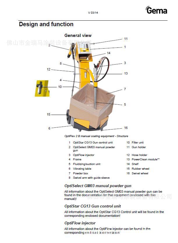 供应OptiFlex 2B 销售代理瑞士金马OptiFlex 2B振动型