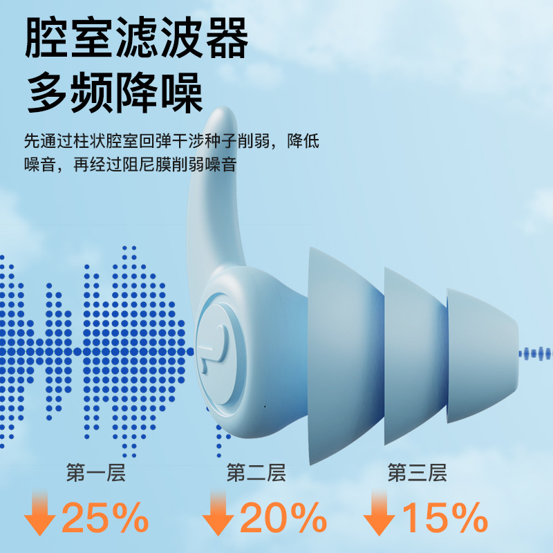 シリカゲル防音耳栓騒音防止睡眠三層騒音低減工業浸水防止耳保護寮静音耳栓|undefined