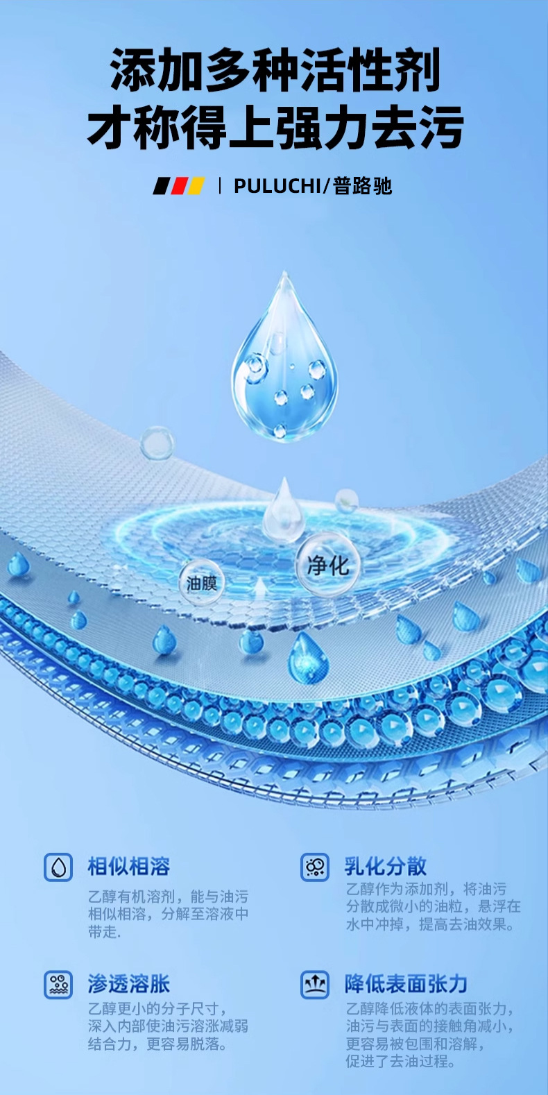 Glass Water for Cars, Special for Removing Oil Film, Ethanol, Winter Antifreeze, Strong Car Decontamination Concentrate for Minus 40 Degrees