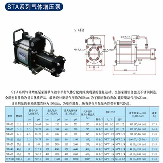 生产供应 STA10气体增压泵8Mpa 气体增压设备 气密性试验装置