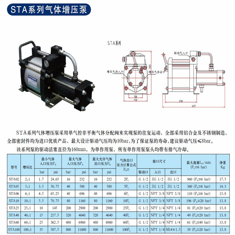 STA25/40气动气体增压设备/增压泵 氮气增压器